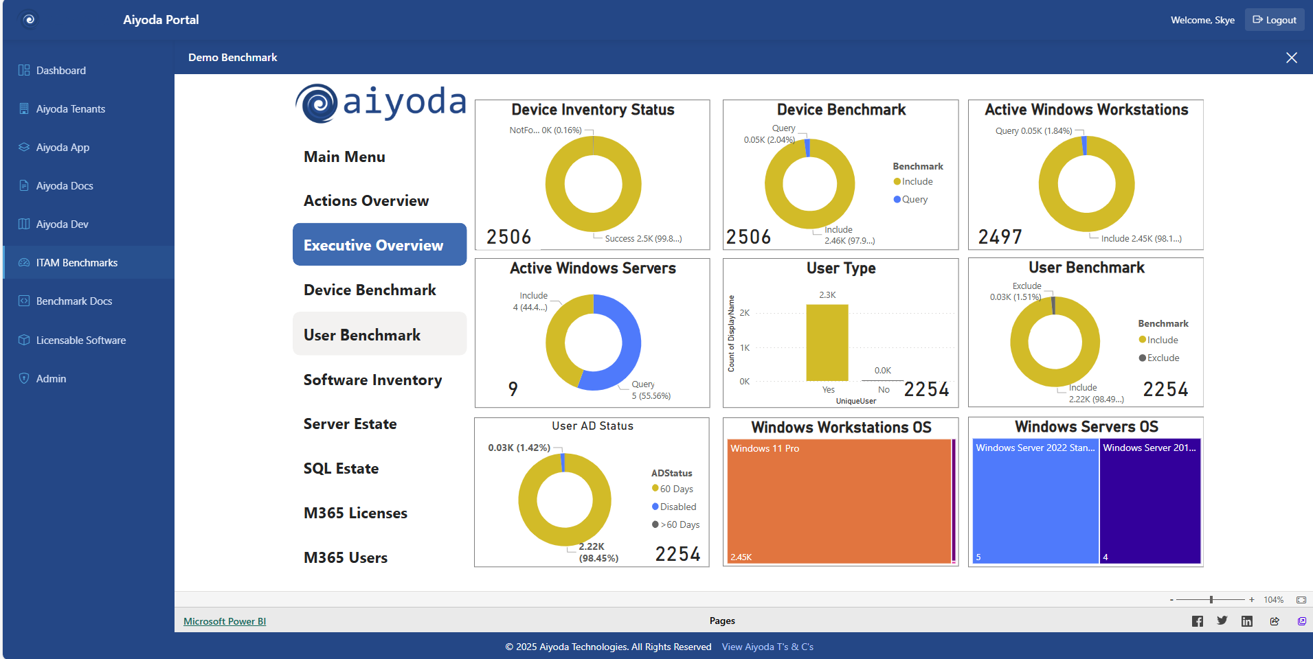 License Optimization Report